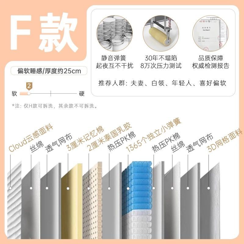 獨立彈簧捲包壓縮彈簧牀墊酒店網紅同款雙人偏軟舒適牀墊子