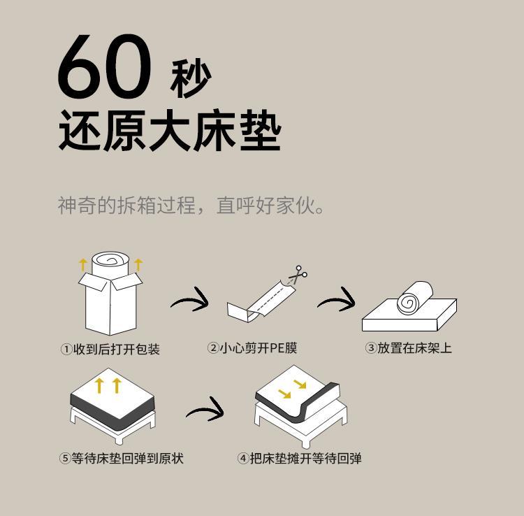 愛德華雲夢端壓縮盒子捲包牀墊軟墊彈簧護脊20CM厚記憶棉家用臥室