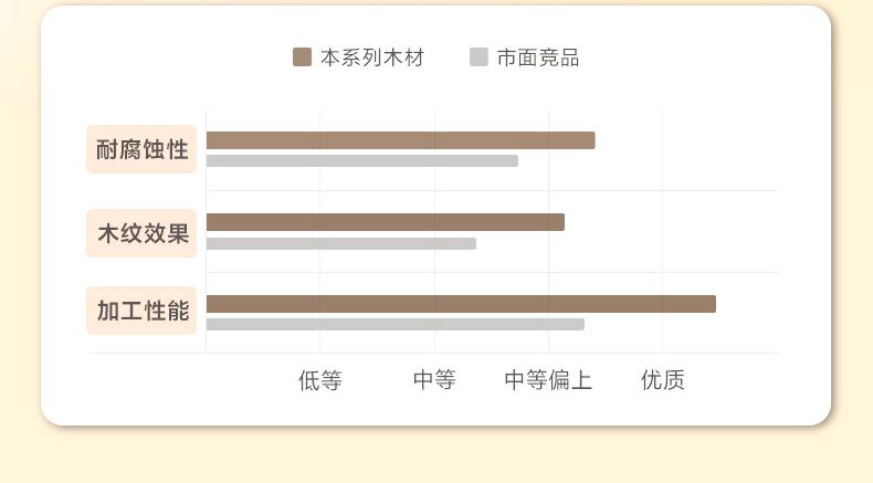 櫸木兒童拼接牀升降護欄高度可調節加寬拼接牀實木拼接牀邊牀嬰兒