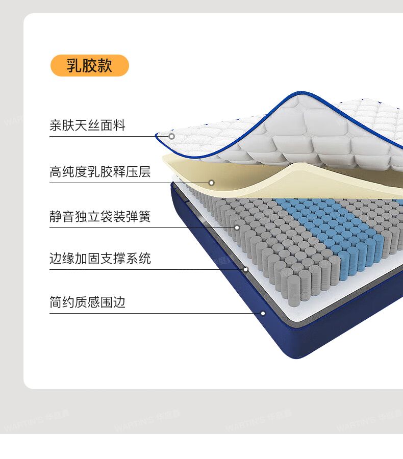 捲包乳膠牀墊記憶棉獨立袋彈簧軟墊壓縮家用席夢思五星酒店墊子