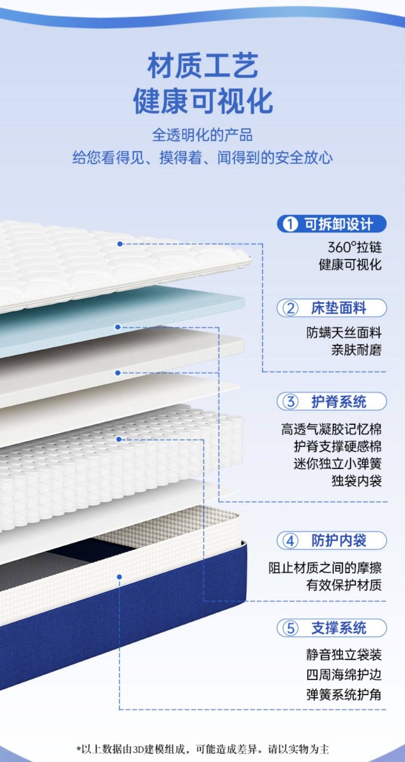 記憶棉乳膠捲包壓縮可全拆洗牀墊盒子獨立彈簧家用臥室軟硬榻榻米