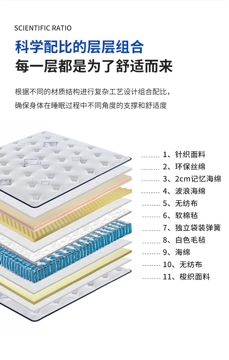 晚安牀墊盒子牀墊捲包乳膠彈簧軟墊家用記憶棉1.8米席夢思壓縮