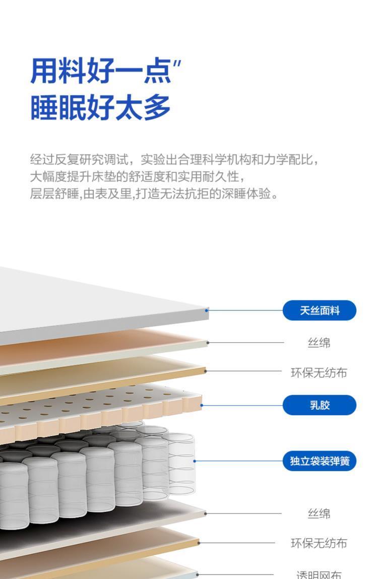 官方藍色記憶盒子棉壓縮捲包盒子獨立彈簧牀墊乳膠軟墊家用臥室