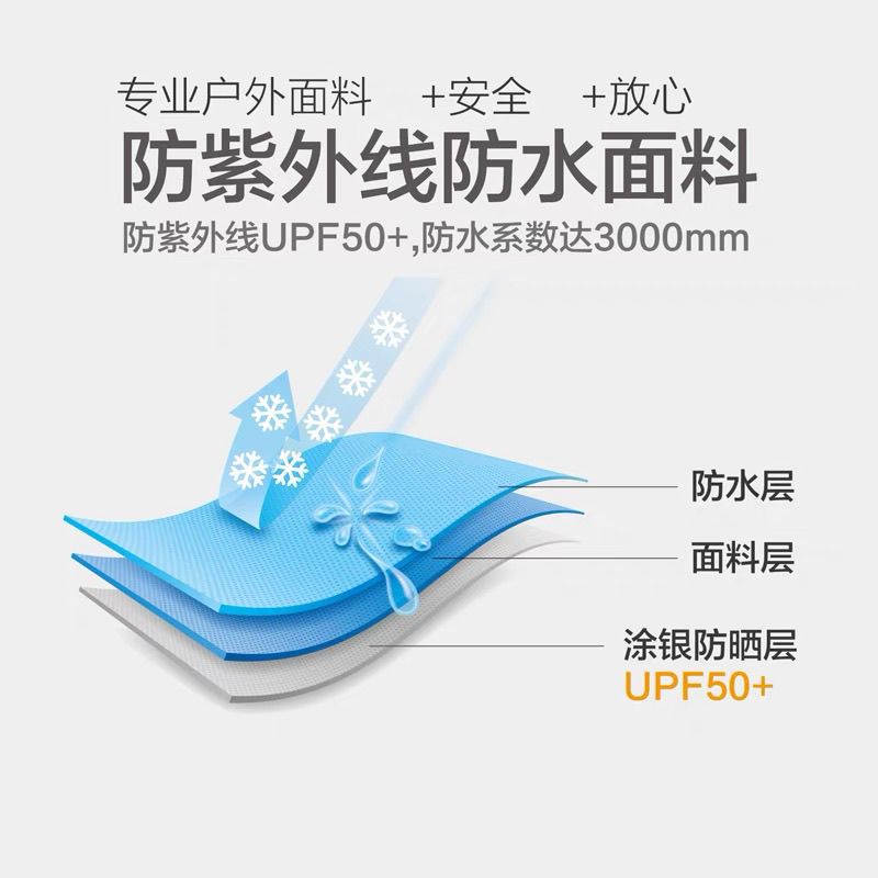 一庐天幕帐篷遮阳野外超大防紫外线防晒防水凉棚多用途多功能