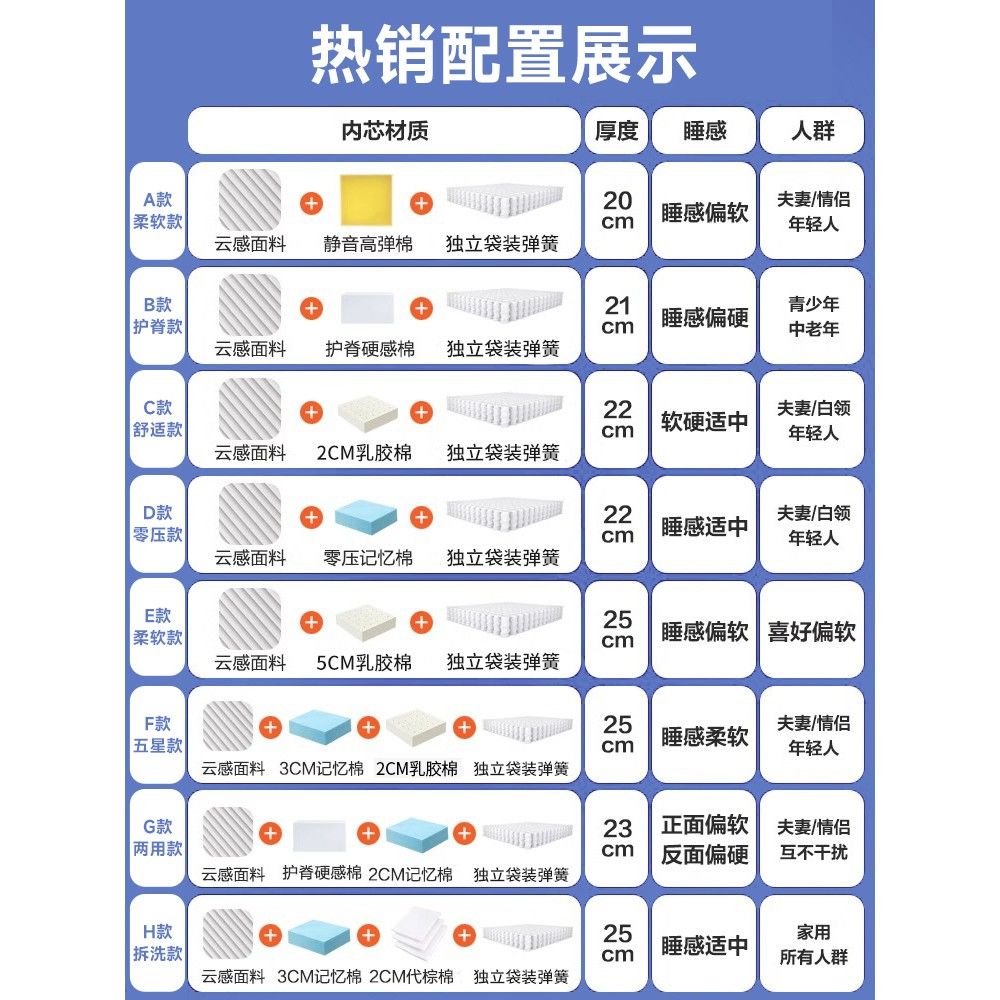 壓縮捲包獨立袋裝彈簧記憶棉盒子牀墊子可全拆洗乳膠軟墊家用臥室
