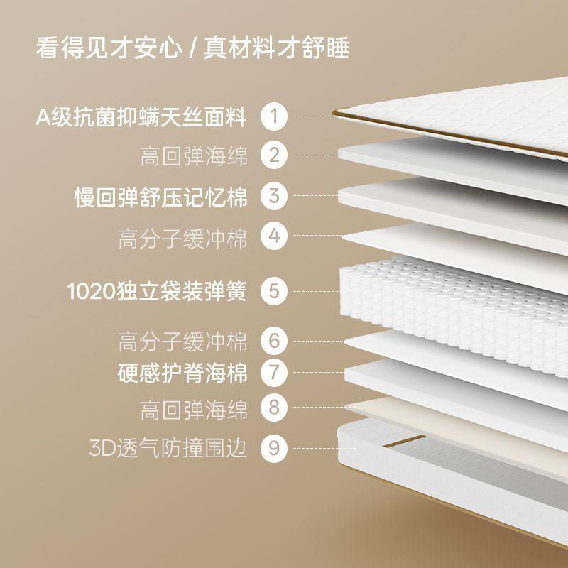 捲包盒子彈簧牀墊席夢思酷布獨立彈簧袋裝加粗護脊0膠水全可拆洗