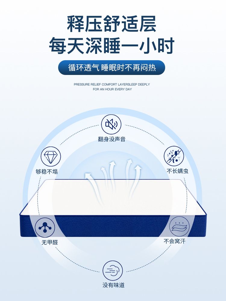 海馬記憶棉壓縮舒適牀墊席夢思乳膠墊五星酒店捲包獨立彈簧牀墊