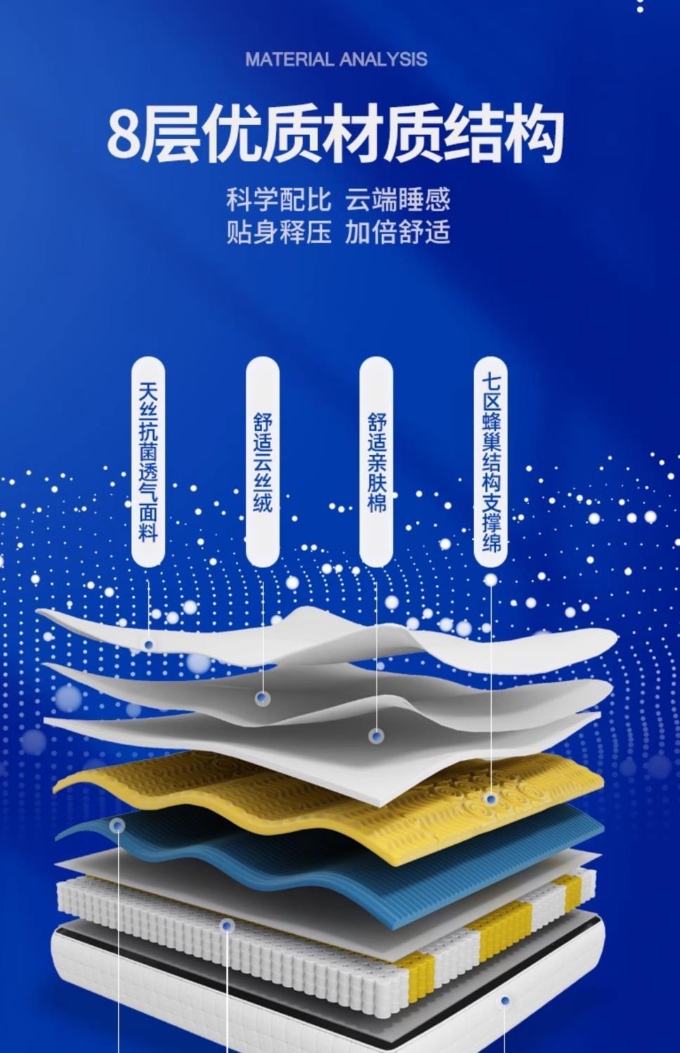 牀墊十大名牌五星級酒店家用軟墊加厚超軟記憶棉卷包壓彈簧席夢思