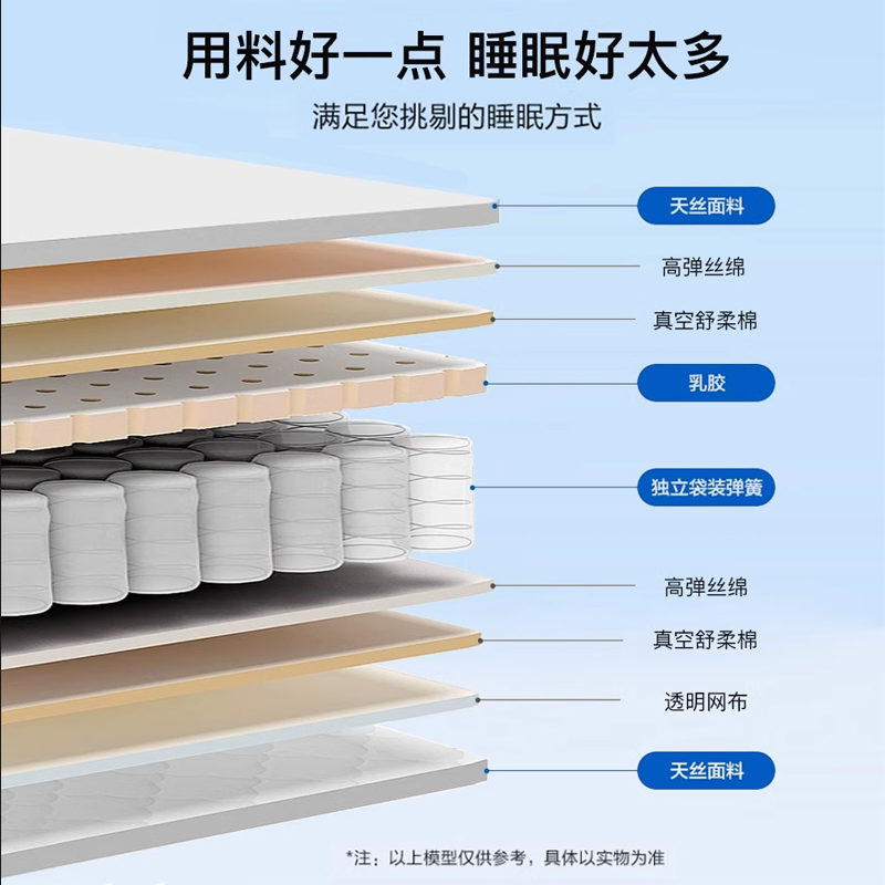 藍色記憶棉牀墊捲包壓縮20cm厚乳膠墊軟硬盒子