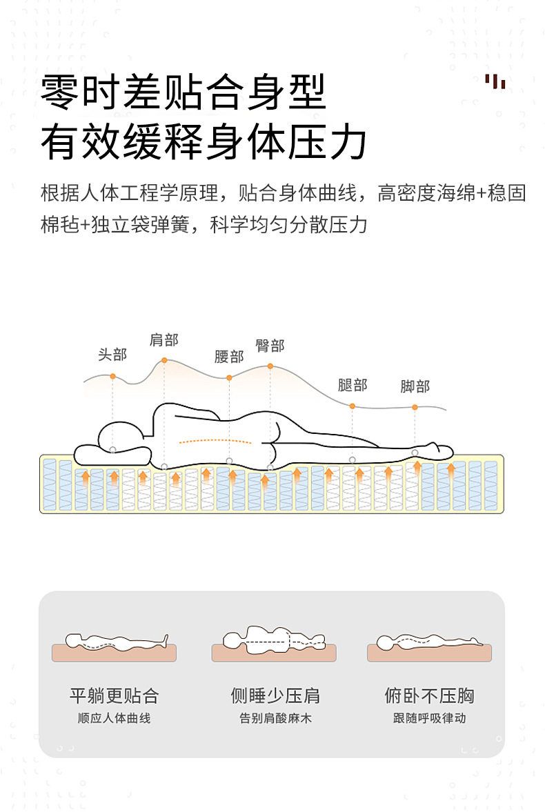 源頭牀墊廠家獨立袋裝彈簧牀墊海綿酒店家用民宿跨境壓縮捲包