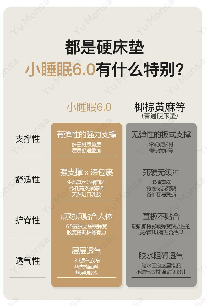 虞夢莎牀墊護脊乳膠獨立袋彈簧經濟型雙人可捲包記憶棉20cm厚牀墊