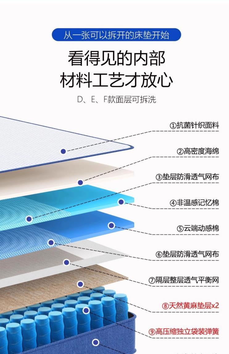 高壓縮捲包盒子牀墊記憶棉家用軟墊獨立彈簧零壓席夢思可拆洗定做