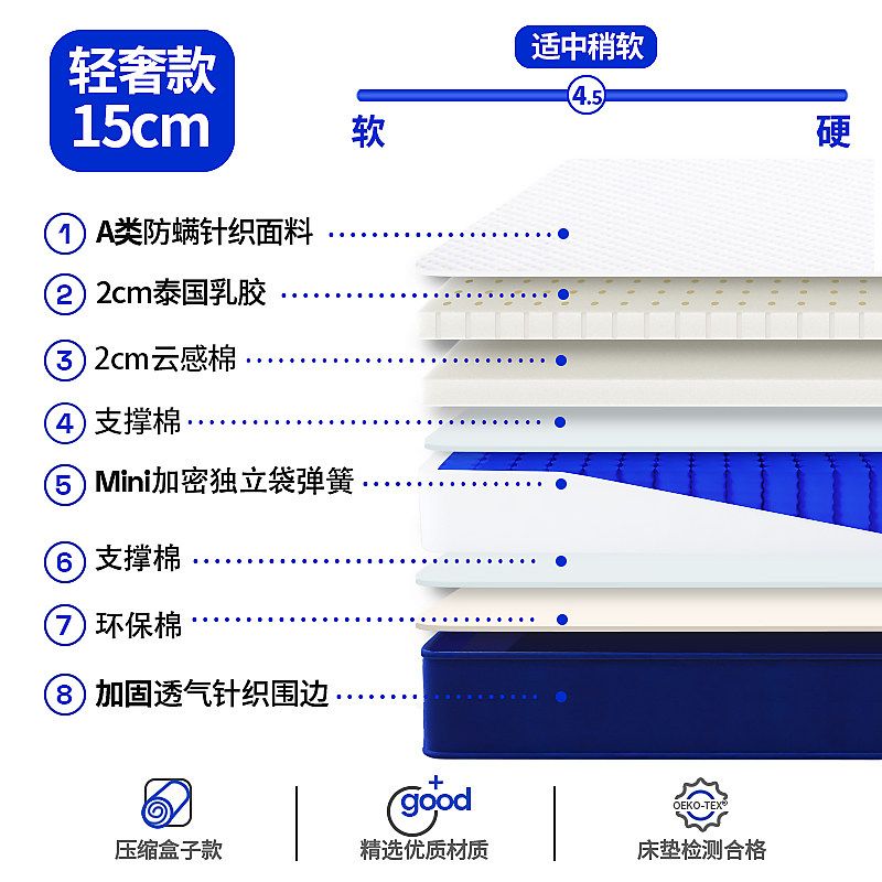 藍色記憶棉盒子壓縮捲包高箱牀彈簧牀墊席夢思家用軟墊適中12/15c