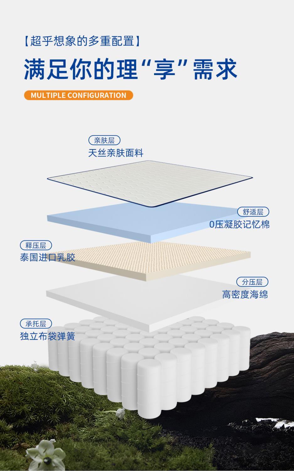 海馬乾坤捲包盒子壓縮捲包獨立彈簧20cm記憶棉軟牀墊乳膠2米2.2米