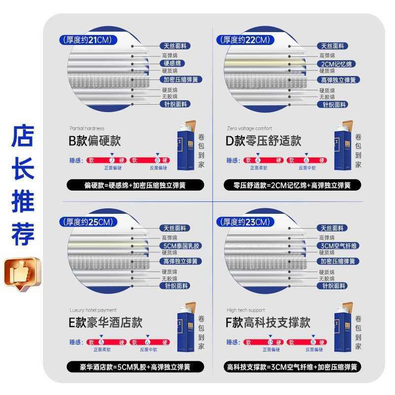 藍色記憶棉盒子牀墊席夢思家用壓縮捲包獨立彈簧軟墊20CM加厚名