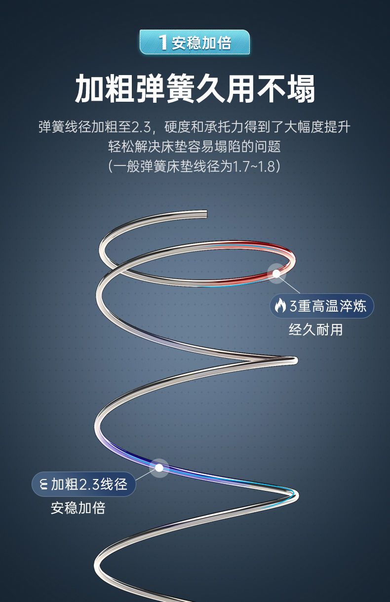 五星級酒店壓縮捲包席夢思超軟1.8米2*2.2米家用彈簧乳膠牀墊