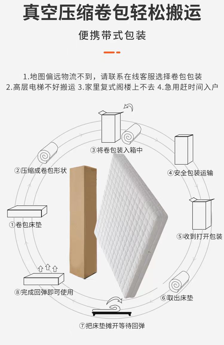 席夢思乳膠牀墊20cm厚可拆式壓縮捲包牀墊1.8m獨立袋裝彈簧牀墊