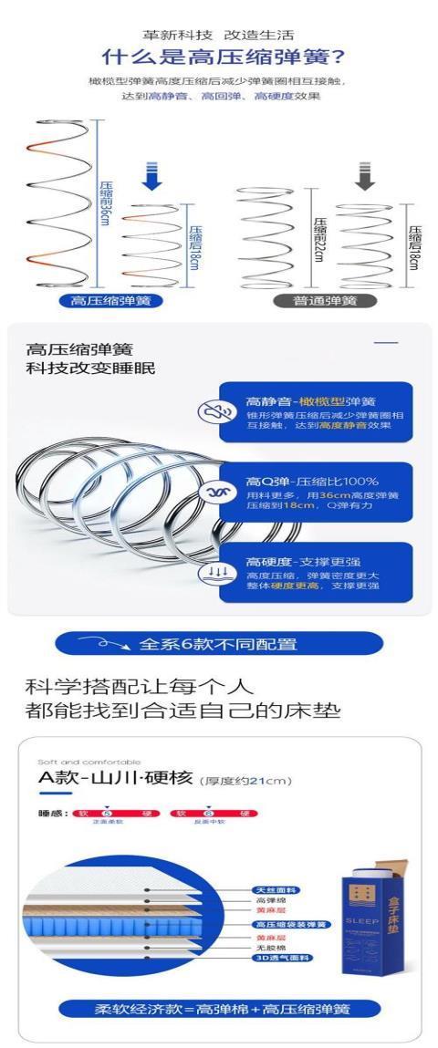 高彈捲包壓縮盒子牀墊記憶棉家用軟墊席夢思獨立袋彈簧可拆洗定製