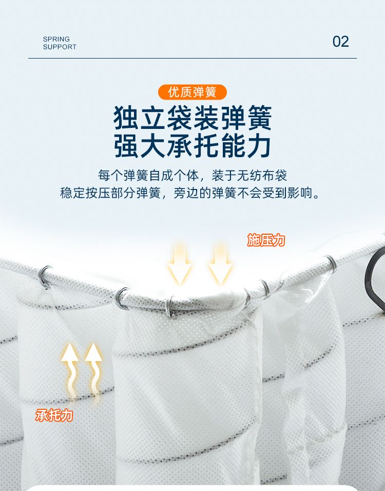 棉壓縮捲包牀墊家用臥室20CM獨立彈簧軟墊酒店出租房民宿