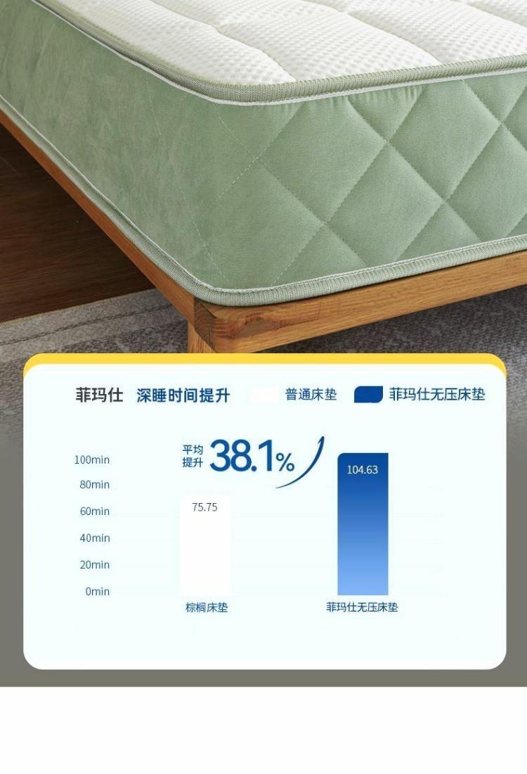 菲瑪仕記憶棉盒子捲包牀墊乳膠家用獨立彈簧網紅小清新席夢思牀墊