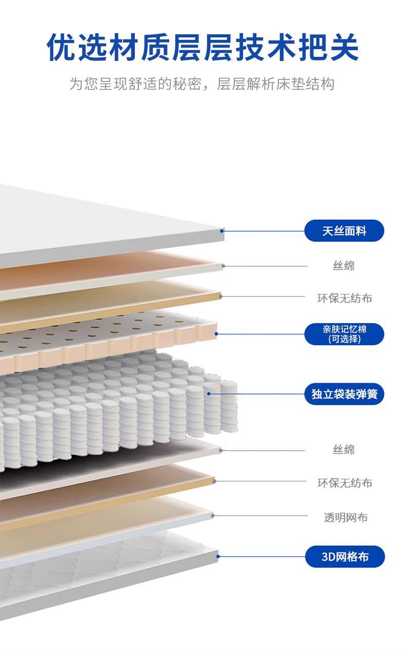 龍翔壓縮捲包牀墊記憶棉盒子偏軟獨立袋彈簧五星級酒店席夢思牀墊