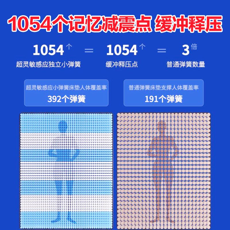 盒子藍新款捲包牀墊軟硬墊乳膠家用獨立彈簧加厚宿舍網紅同款