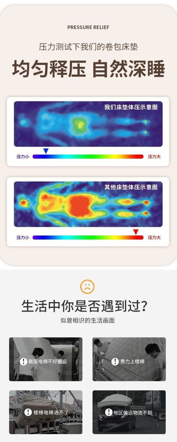 五星級酒店希爾頓牀墊席夢思乳膠墊獨立簧壓縮捲包牀墊30cm超軟款