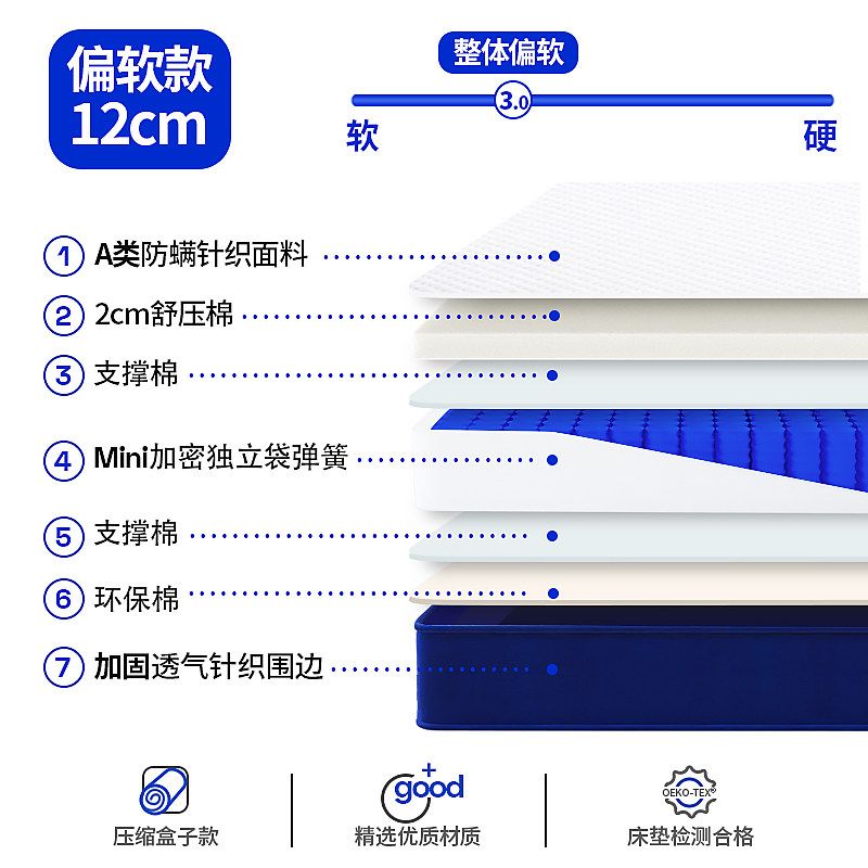 藍色記憶棉盒子壓縮捲包高箱牀彈簧牀墊席夢思家用軟墊適中12/15c