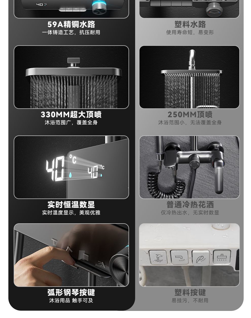 JOMOW新款沐浴正品花灑套裝家用衛增壓噴頭數顯鋼琴除垢高端全銅