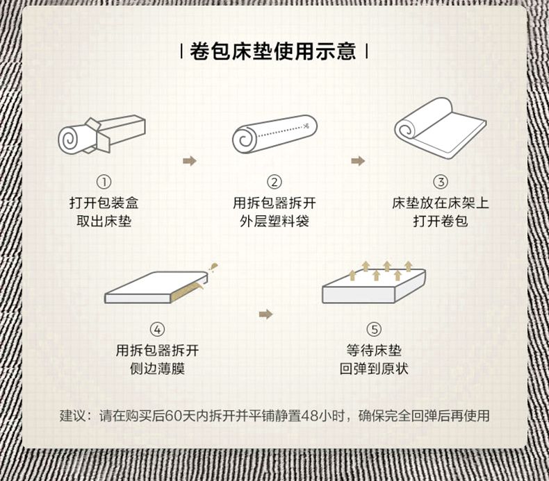 攸萊爾超軟壓縮捲包牀墊2.2米彈簧五星級酒店乳膠席夢思石墨烯1.8