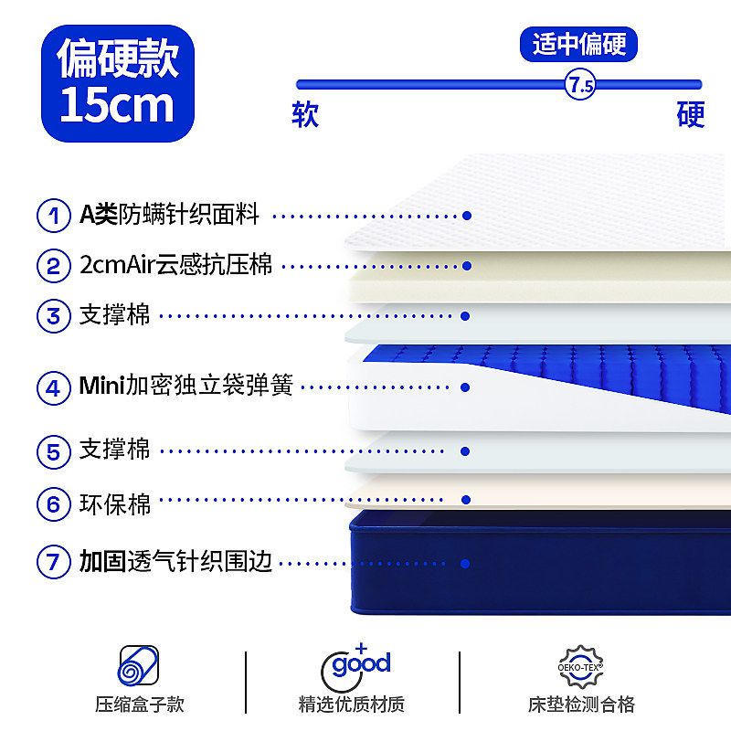 藍色記憶棉盒子壓縮捲包高箱牀彈簧牀墊席夢思家用軟墊適中12/15c
