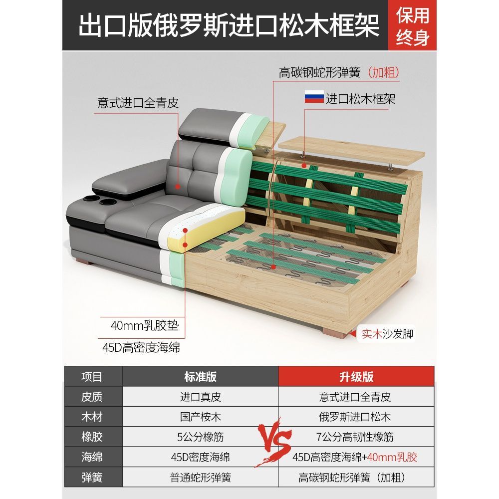 魯班02真皮沙發組合客廳大小戶型整裝簡約現代進口頭層牛皮智能傢俱